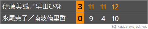 2022年全日本卓球選手権大会ダブルス準決勝、スコア表