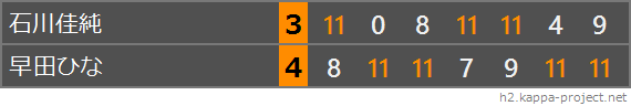 2022 LION CUP TOP32、準々決勝
