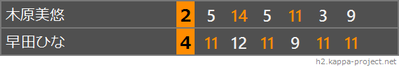2022 LION CUP TOP32、準決勝