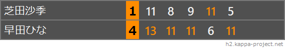 2022 LION CUP TOP32、R16
