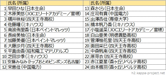 出場選手一覧表