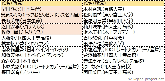 出場選手一覧表