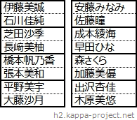 第1試合終了後の16名のドロー