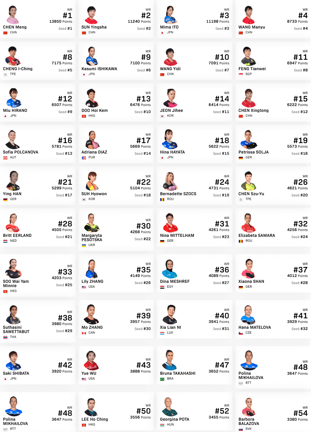 シングルス出場選手（上位40名のみ）