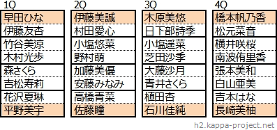ドロー結果