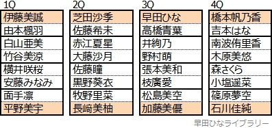 ドロー結果