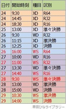 早田ひな選手の試合日程一覧