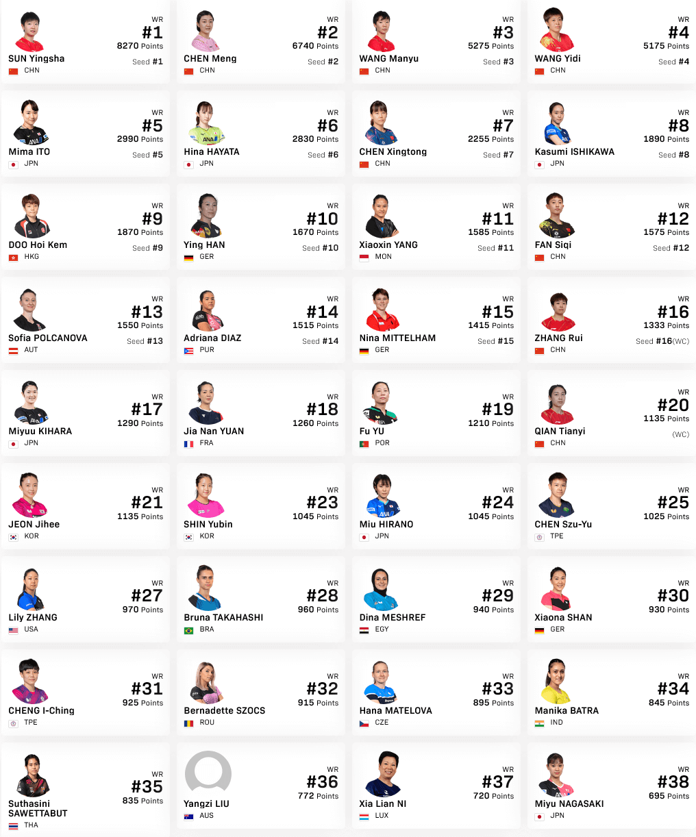 シングルス出場選手上位36名