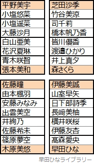 第4回パリオリンピック選考会のドロー