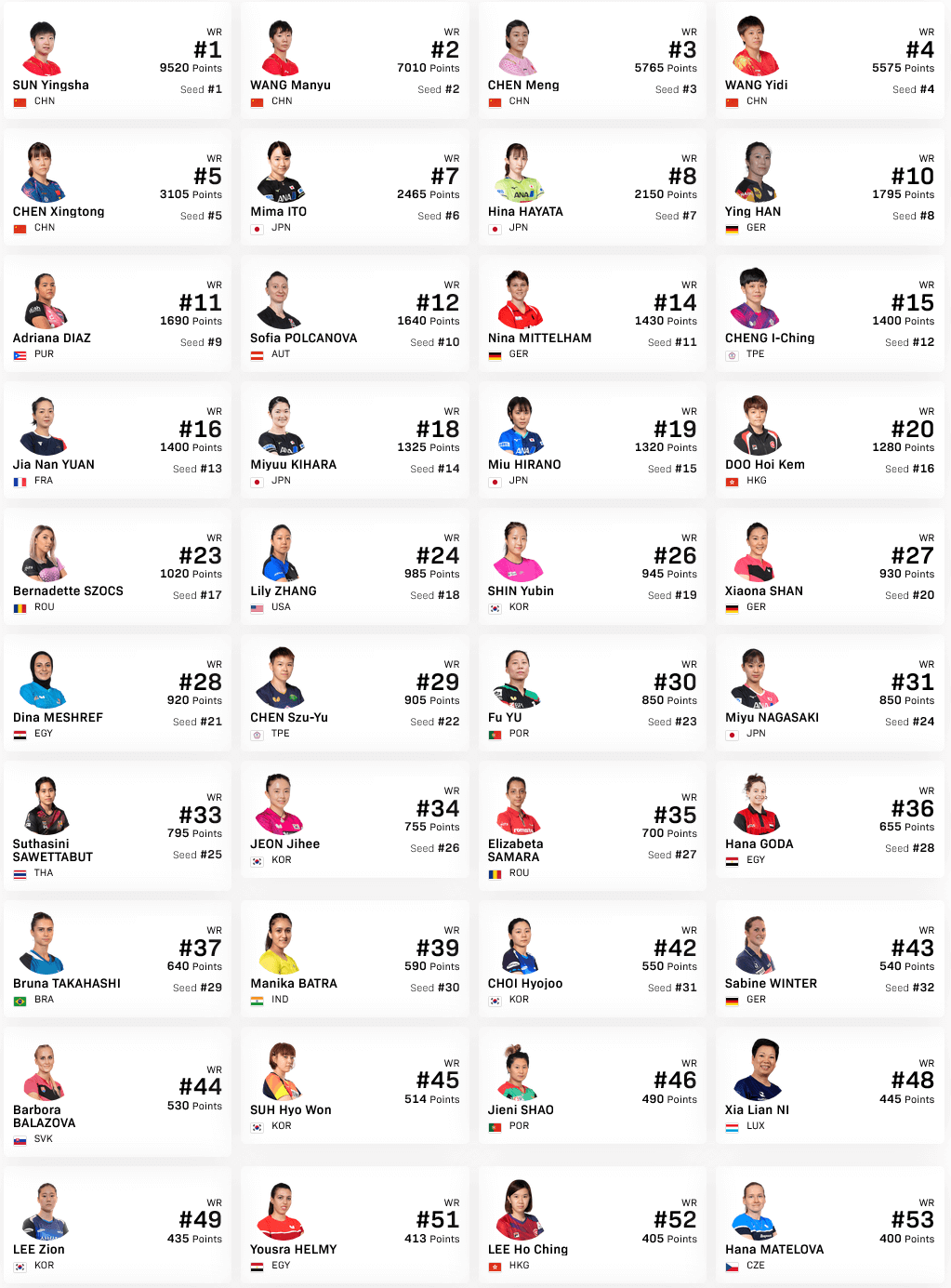 シングルス出場選手（上位40名のみ）