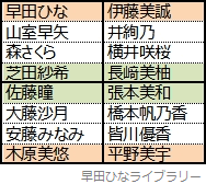 組み合わせ