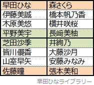 第4回選考会のドロールールを採用した場合の組み合わせ例