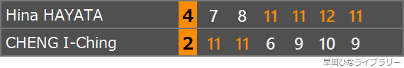 シングルス準々決勝スコア表