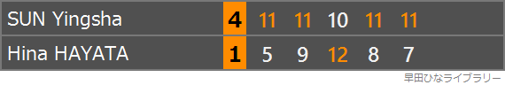 シングルス決勝スコア表