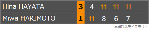 シングルス準決勝スコア表