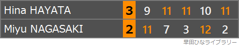 シングルス準決勝スコア表