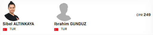 トルコのGUNDUZ/ALTINKAYAペア