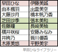 組み合わせ