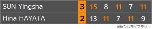 シングルス準々決勝スコア表