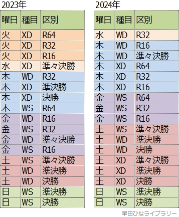2023年と2024年の大会日程の比較