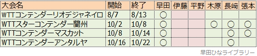 PDRの問題がわかる表