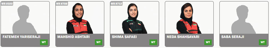 イランの出場選手