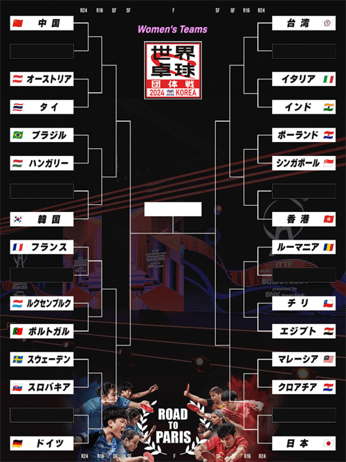 決勝トーナメントのドロー