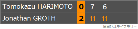張本智和 vs グロート戦、2ゲーム終了時点のスコア表
