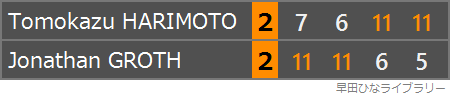 張本智和 vs グロート戦、4ゲーム終了時点のスコア表