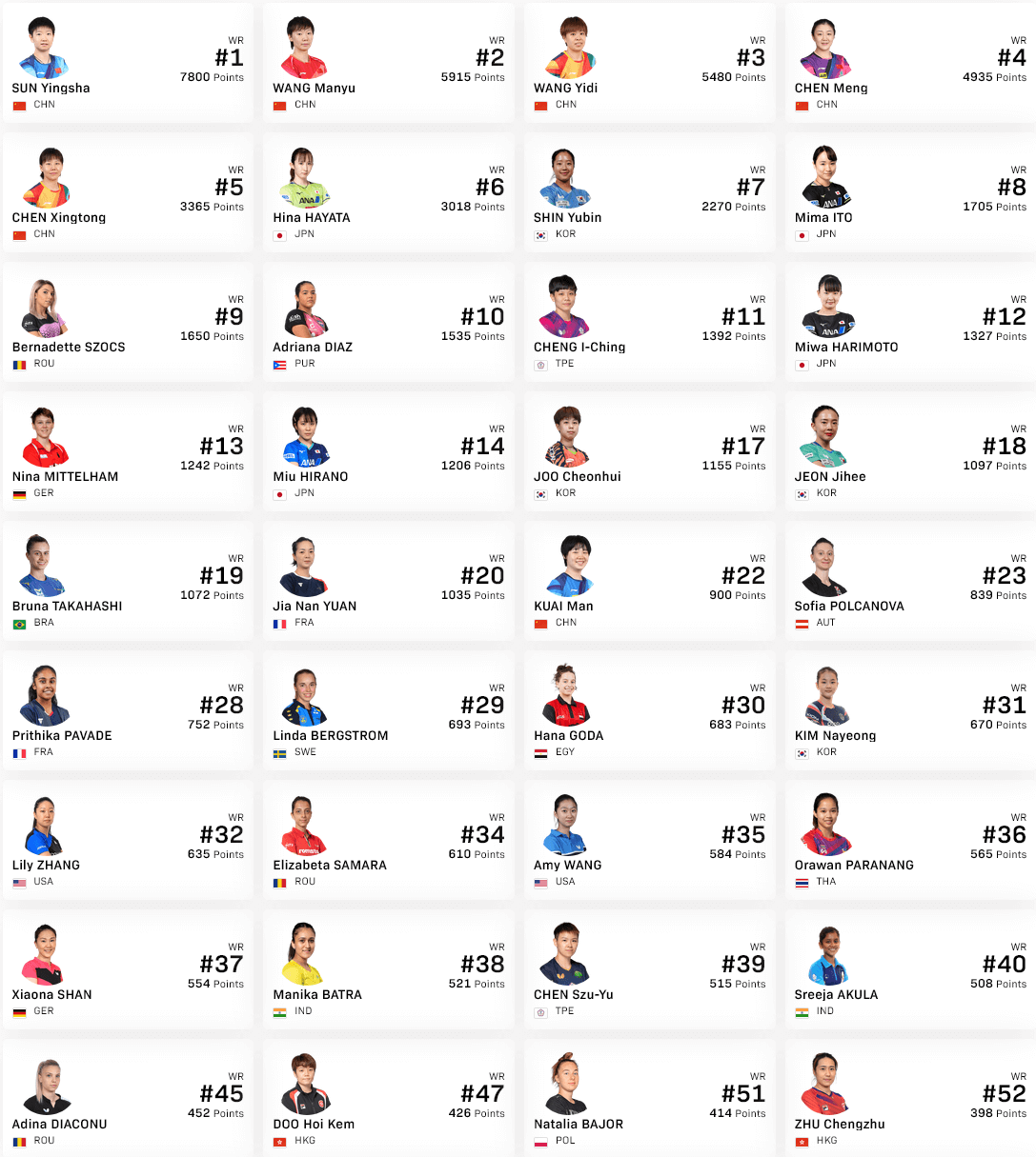 WR上位36名の顔ぶれ
