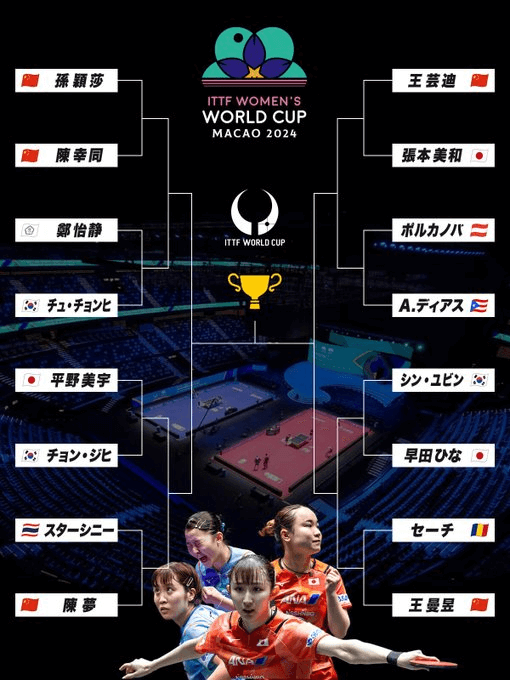 決勝トーナメントのドロー