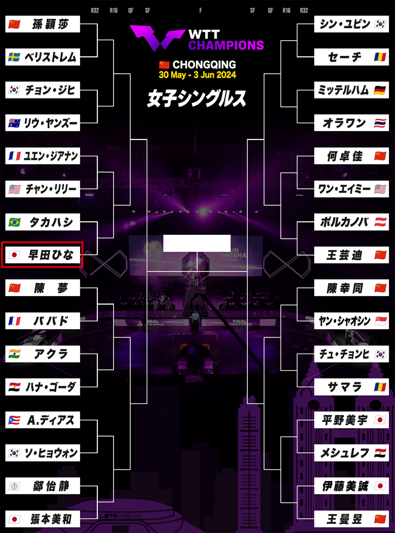 ドロー結果