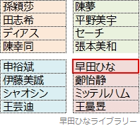 シードされた16名のドロー結果