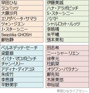 シングルスのドロー結果