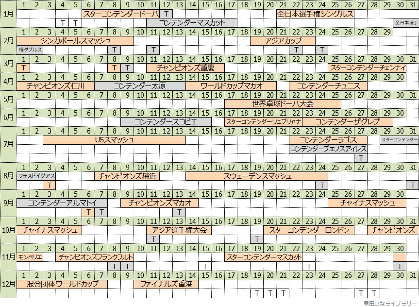 2025年に開催予定のイベントをカレンダー風に表現したもの