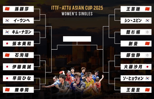 決勝トーナメントのドロー