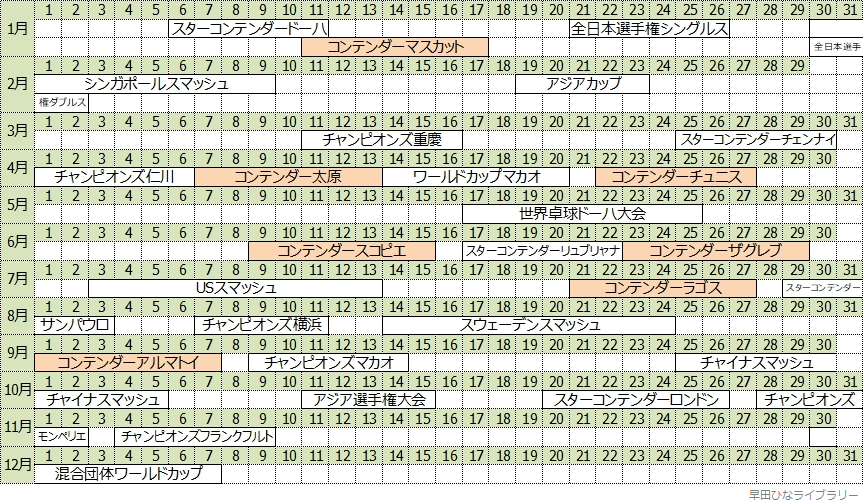 コンテンダーの開催日程