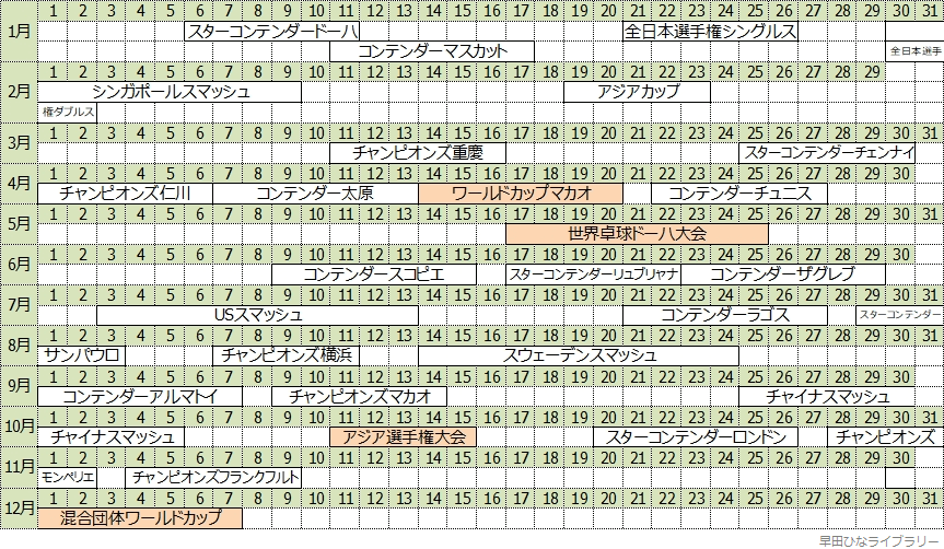 ITTF・ATTU主催の大会の開催日程