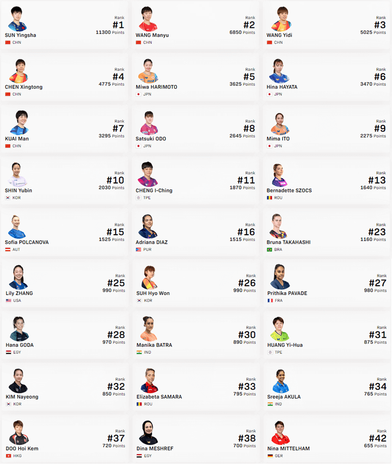 WR上位27名の顔ぶれ