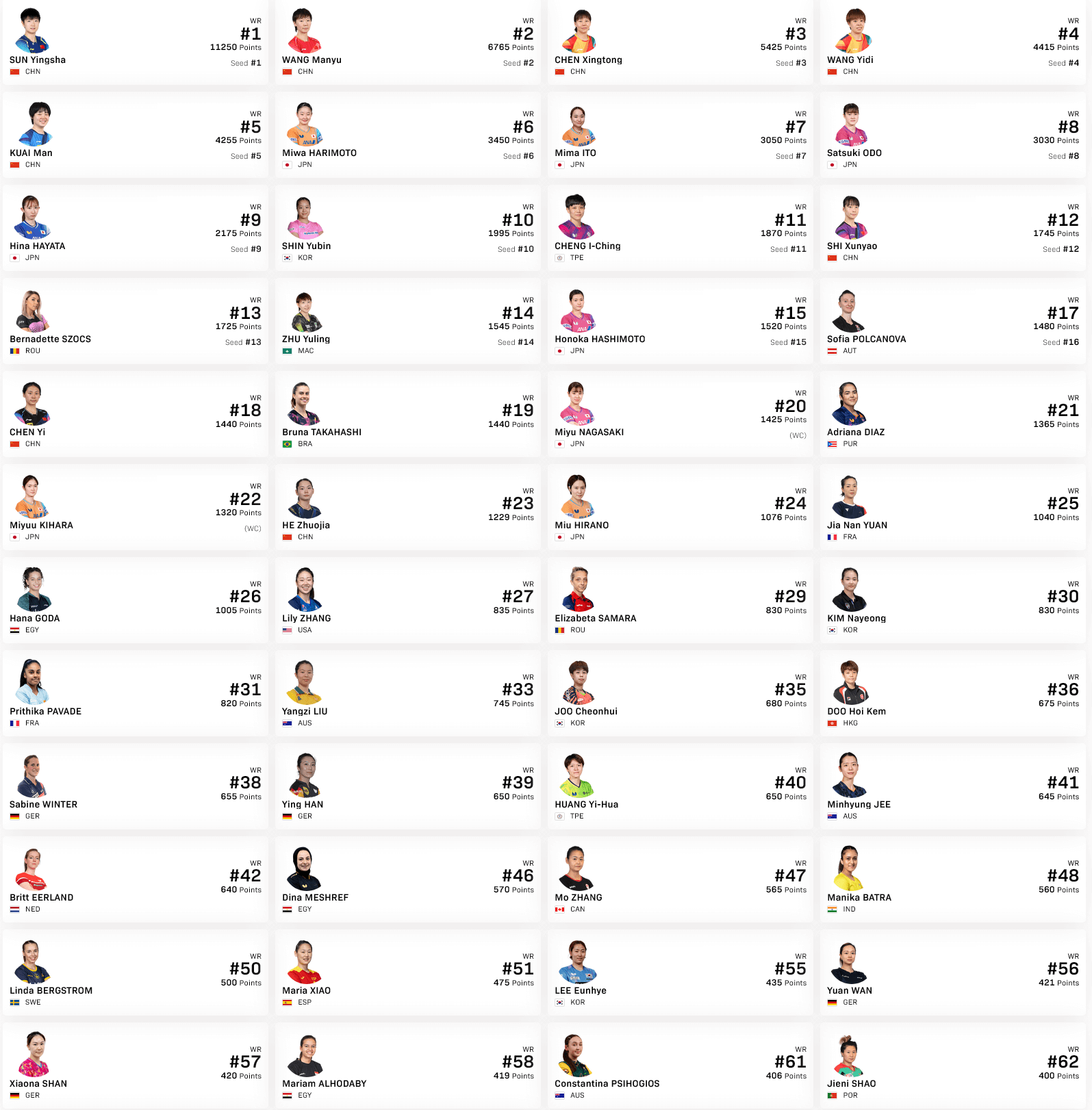 シングルス出場選手