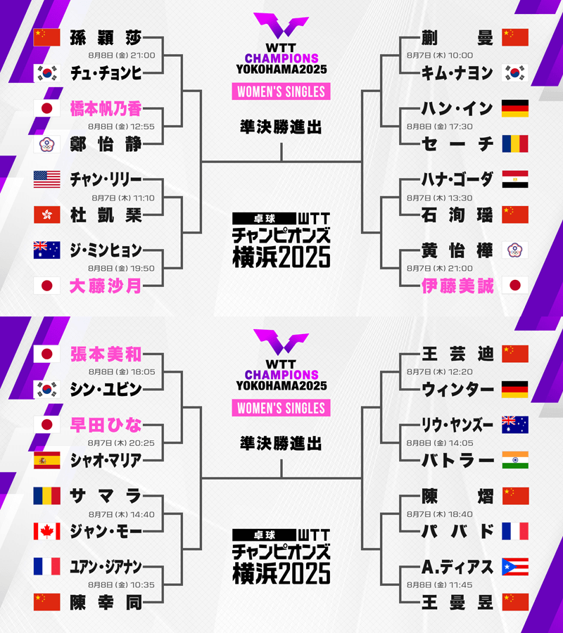 ドロー結果