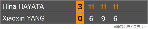 ヤン・シャオシン選手との対戦のスコア表