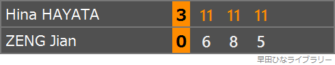 ゾン・ジエン選手との対戦のスコア表