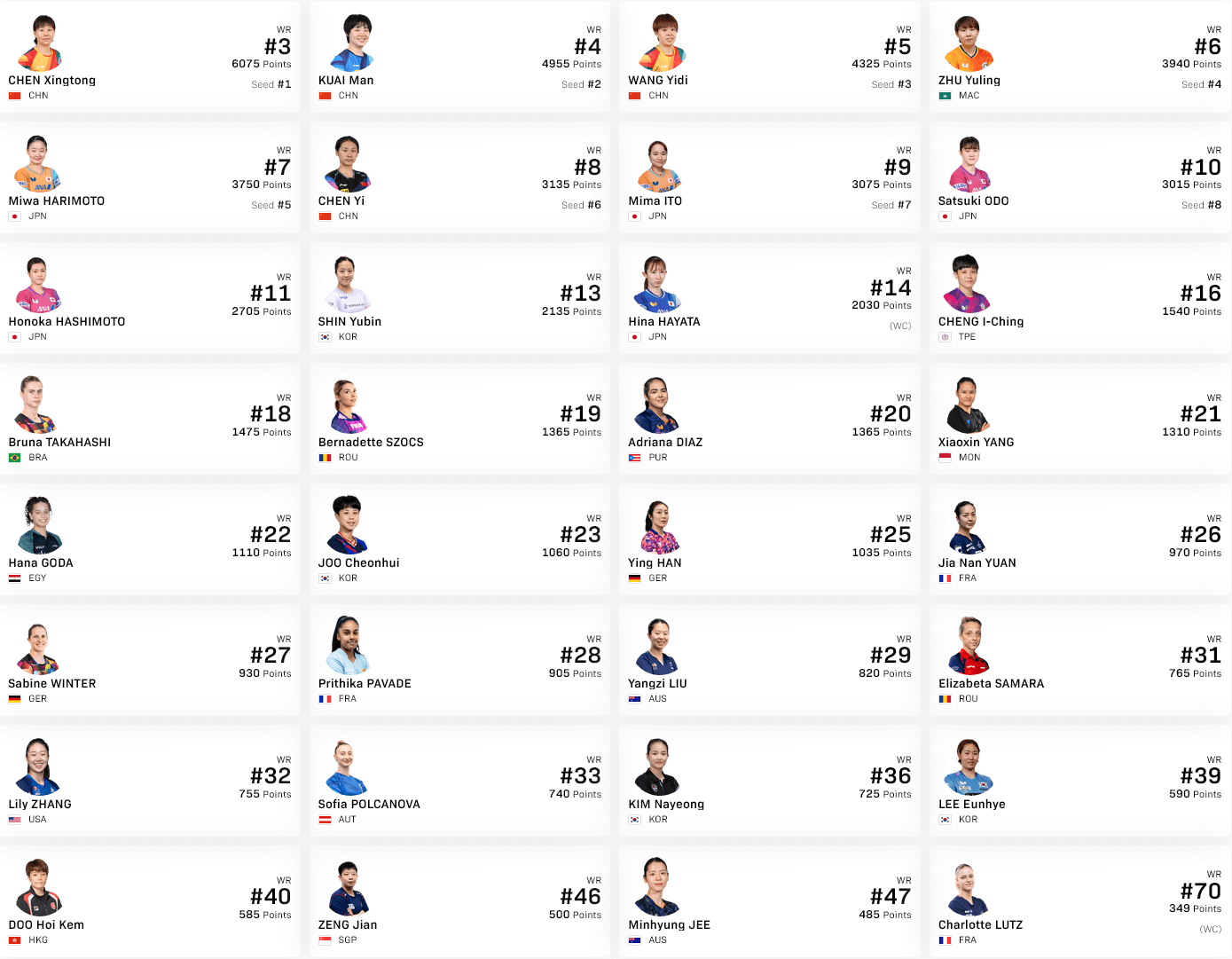 シングルス出場選手