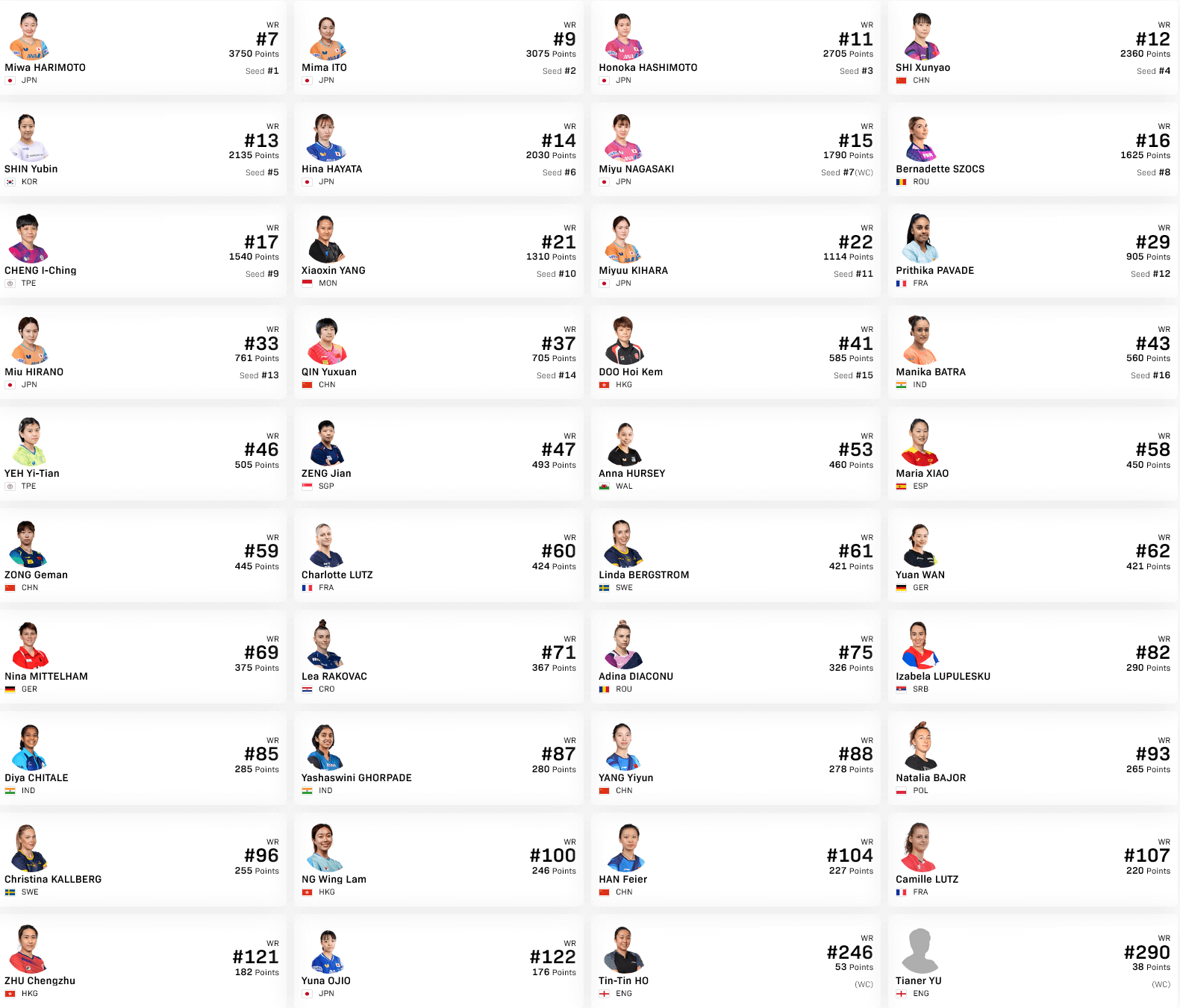 本戦から出場する40名の顔ぶれ