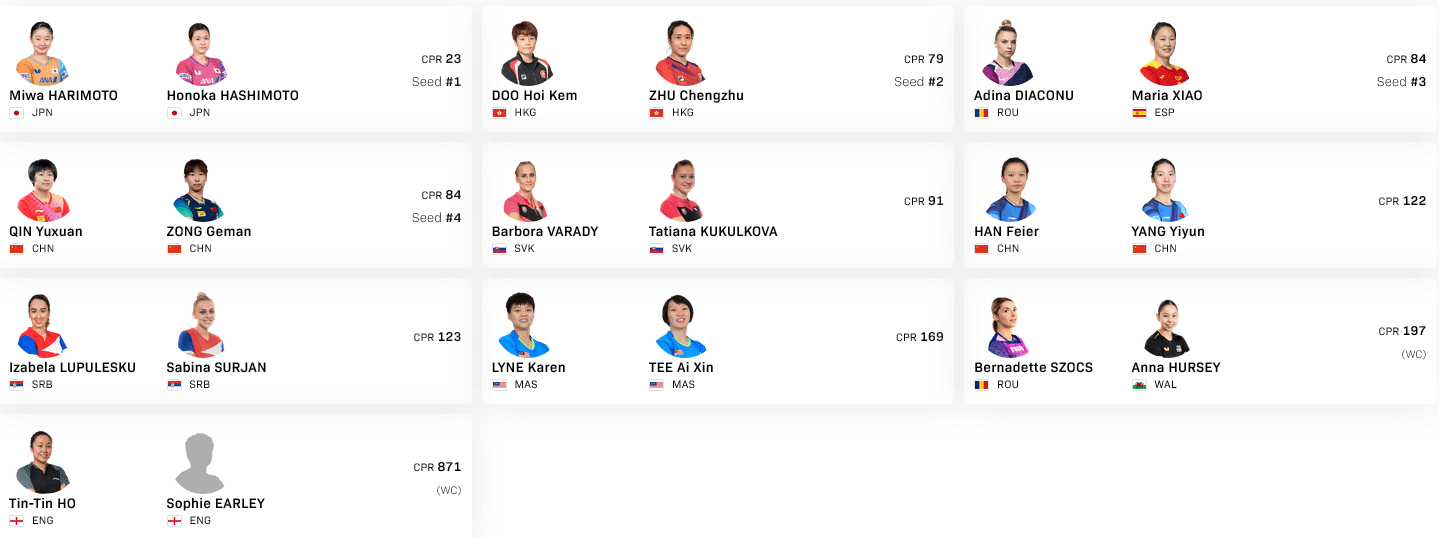 本戦から登場するペアの顔ぶれ