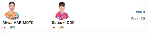 張本美和／大藤沙月ペア