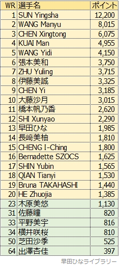 2025年9月