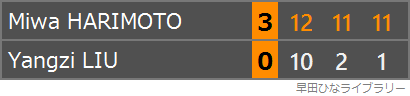 張本美和選手とYangzi LIU選手の対戦のスコア表