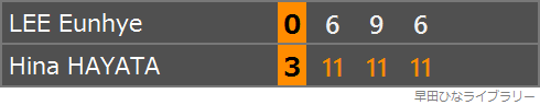 李恩惠選手との対戦のスコア表